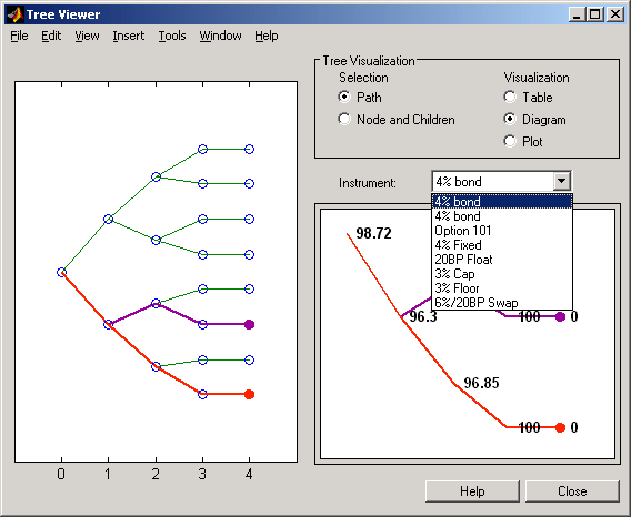 Figure contains treeviewer user interface to display prices for a specific instrument in an HJM tree.