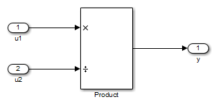 A Product block configured to implement the above arithmetic operation.