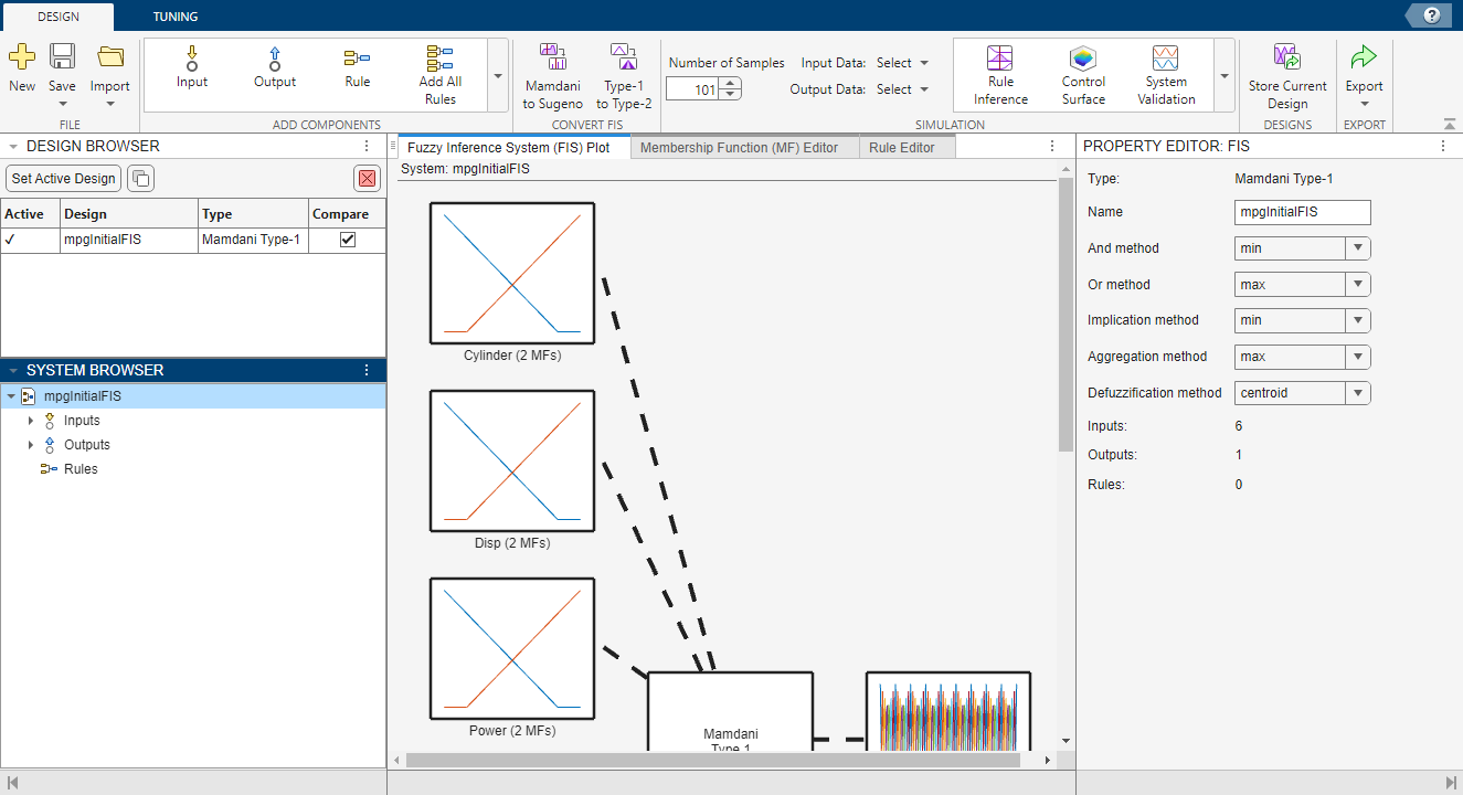 Fuzzy Logic Designer app showing the FIS tree plot for the specified system.