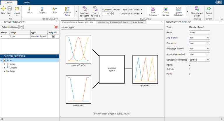 Fuzzy Logic Designer app showing FIS plot for tipper system