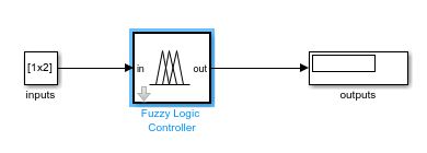 Fuzzy Logic Controller block with input Constant block and output Display block. The Fuzzy Logic Controller block is highlighted.