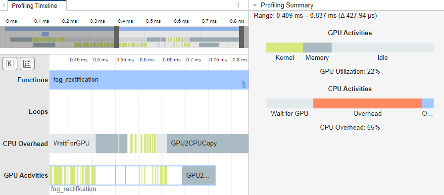Profiling Summary summarizing the activities from 0.4ms to 0.8ms in the Profiling Timeline