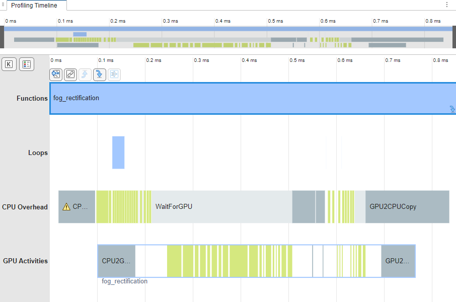 Profiling Timeline showing the events