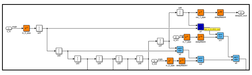 Simulink model annotated with critical path information.