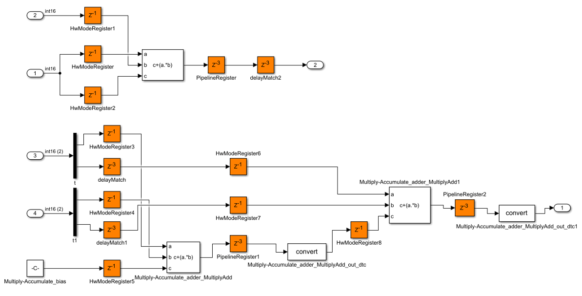 Multiply-add and accumulate adaptive pipelining.