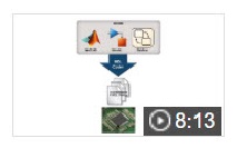 Use Simulink to deploy a MATLAB algorithm on an FPGA or ASIC. Click to open and play video.