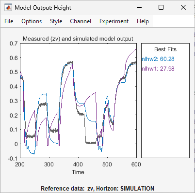 Model output plot for nlhw2 and nlhw1. nlhw2 has a much better fit.