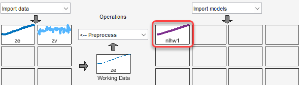 System Identification app window. nlhw1 is highlighted in the top left corner in the Import models area.