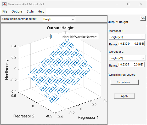 Nonlinearity Cross-Section plot of the output Height with the regressors based on Height. The plot is on the left. The regressor descriptions including their ranges are on the right.