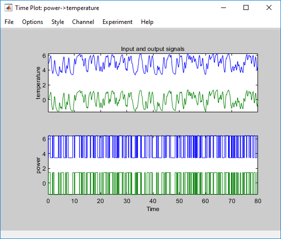 Updated time plot showing the input and output signals for data and datad