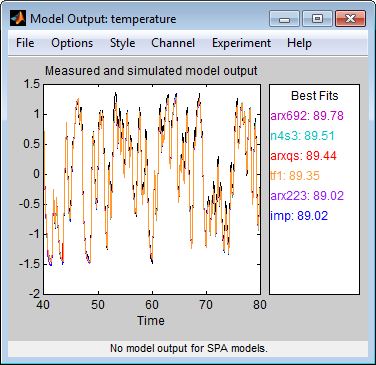 Model Output plot that adds arx692, arx223, and tf1. All the models have a similar fit and show that linear modeling is sufficient.