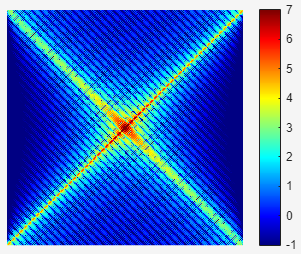 Fourier transform of oblique rectangle