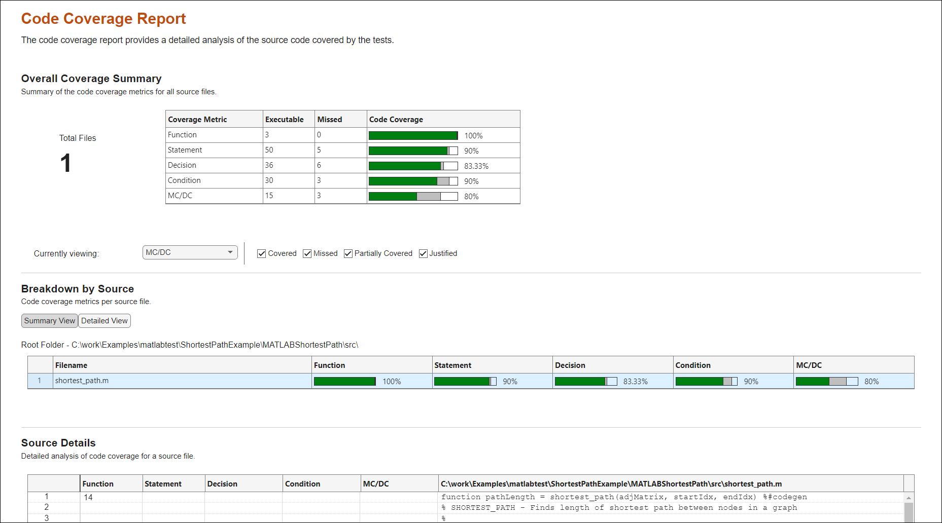 Code coverage report after justification. In the Overall Coverage Summary and Breakdown by Source sections, the justified outcomes are represented in gray.
