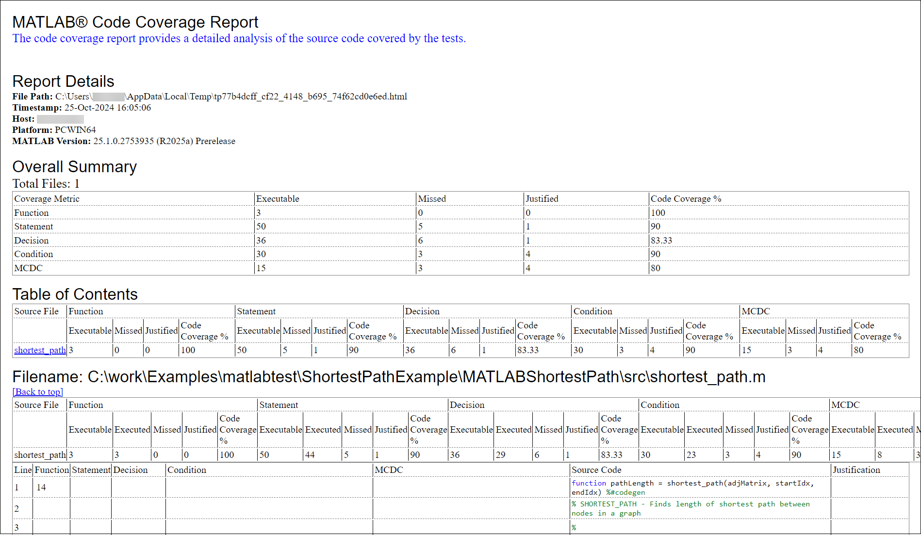Standalone code coverage report including the justified outcomes in the Overall Summary and Table of Contents sections and the Justification column in the source file section