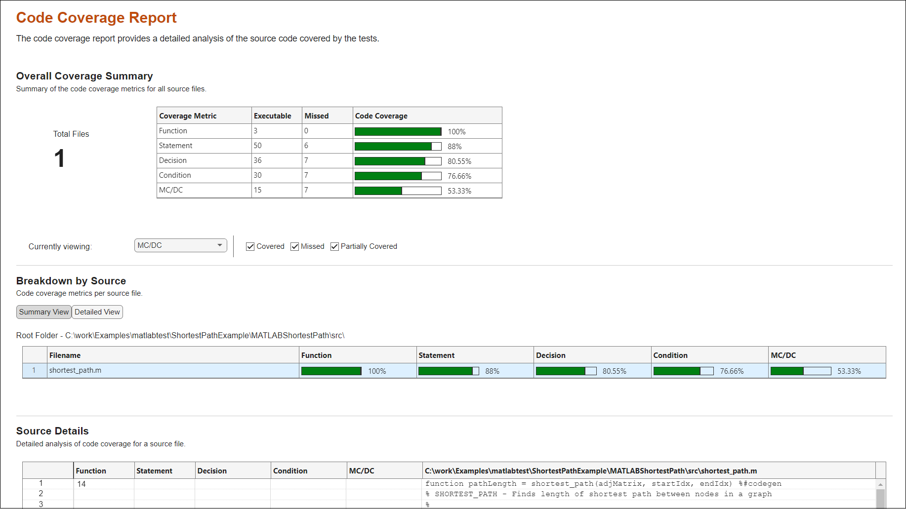 Code coverage report for the source code in the src folder