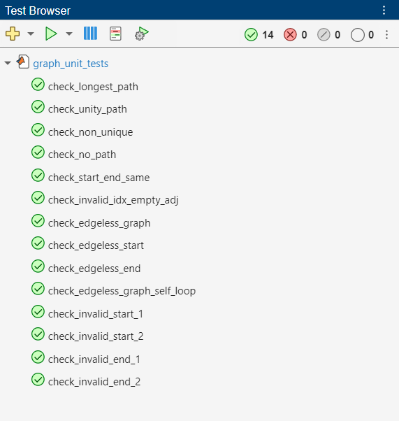 The Test Browser shows 14 passed tests from a test file call graph_unit_tests.