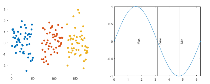 Scatter plot of multiple data sets.