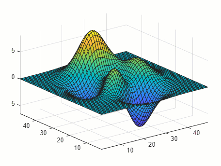 Animation of a surface plot
