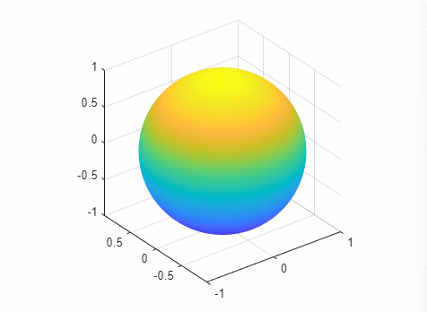 Animation of a rotating sphere