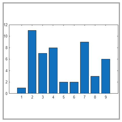 Bar chart exported as a 400-pixel-square image with padding to preserve the original aspect ratio of the chart