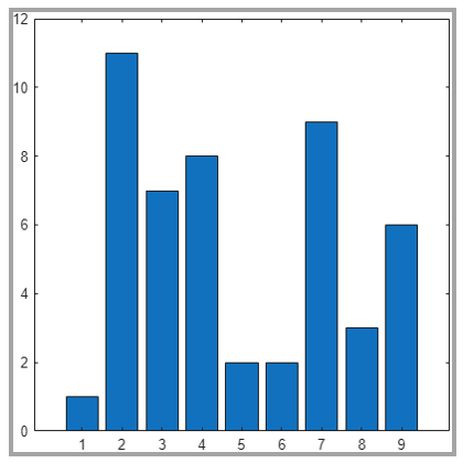 Bar chart exported as a 400-pixel-square image