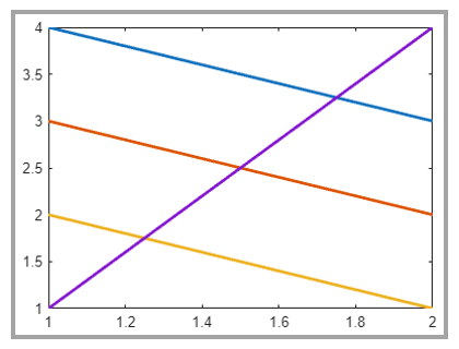Line plot exported with 10 pixels of padding on each side