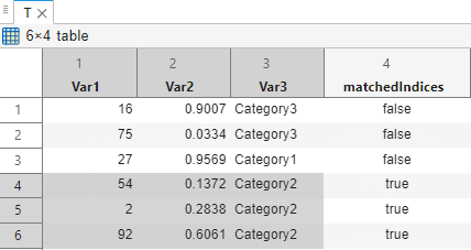 Variables editor displays a table with a new logical variable appended, which has a value of true for the selected rows.