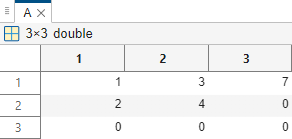 Matrix in the Variables editor with the third column containing the specified value in the first row and empty numeric values represented as zeros in the second and third rows