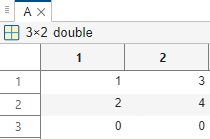 Matrix in the Variables editor with the third row containing empty numeric values represented as zeros