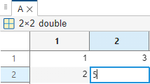 Text box for the fourth element of 2-by-2 matrix A in the Variables editor