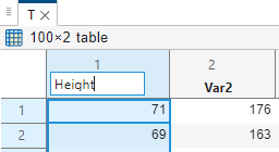 Text box for the name of the first table variable in 100-by-2 table T in the Variables editor