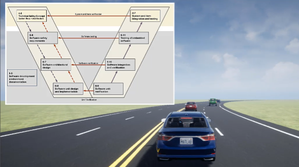Vehicle in 3D environment next to development V-cycle diagram.