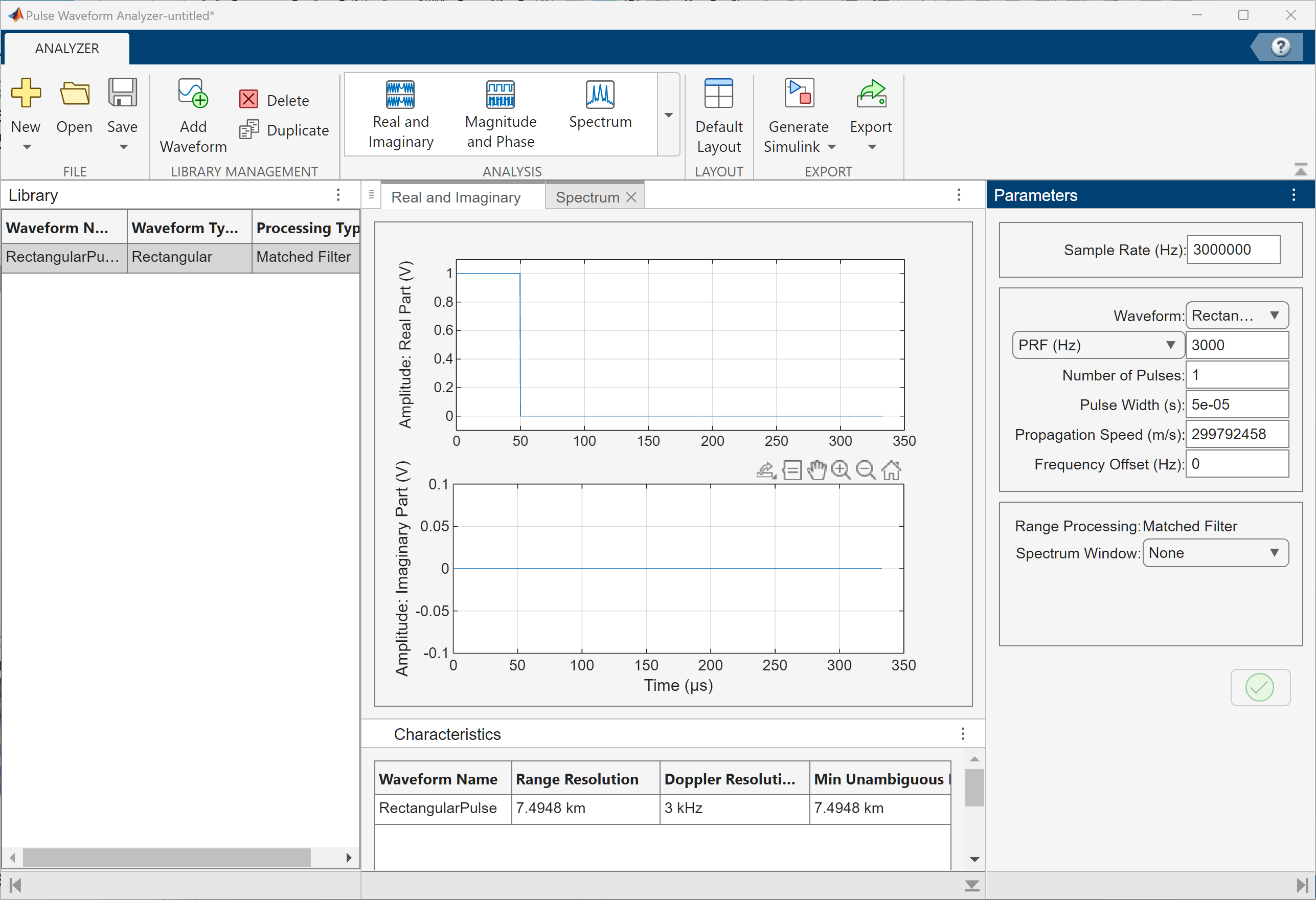 The Real and Imaginary tab displays waveform plots.