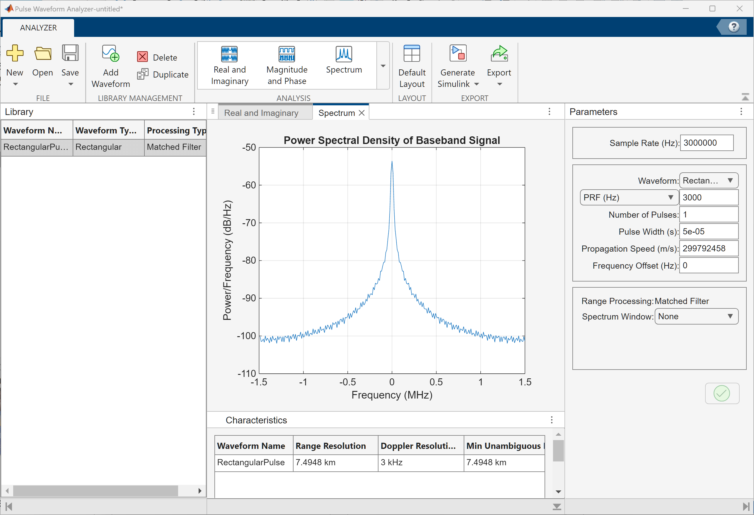 The Spectrum tab shows power spectral density.