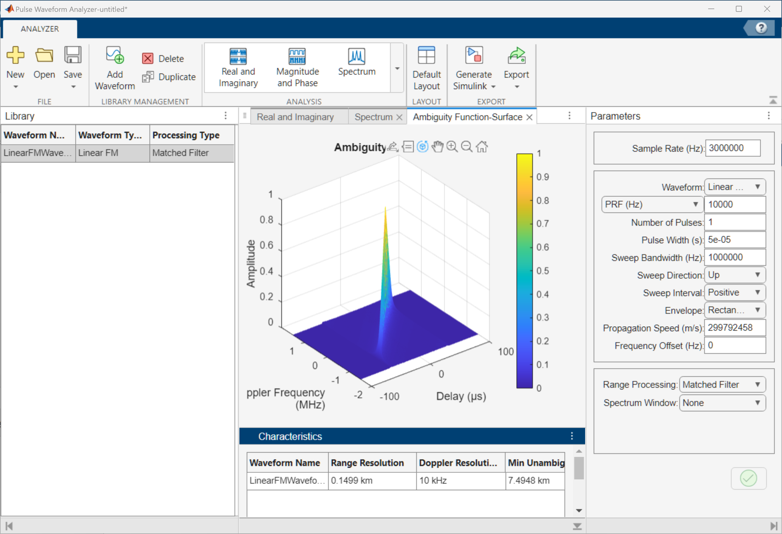 The Ambiguity Function-Surface tab shows decreased Doppler resolution.