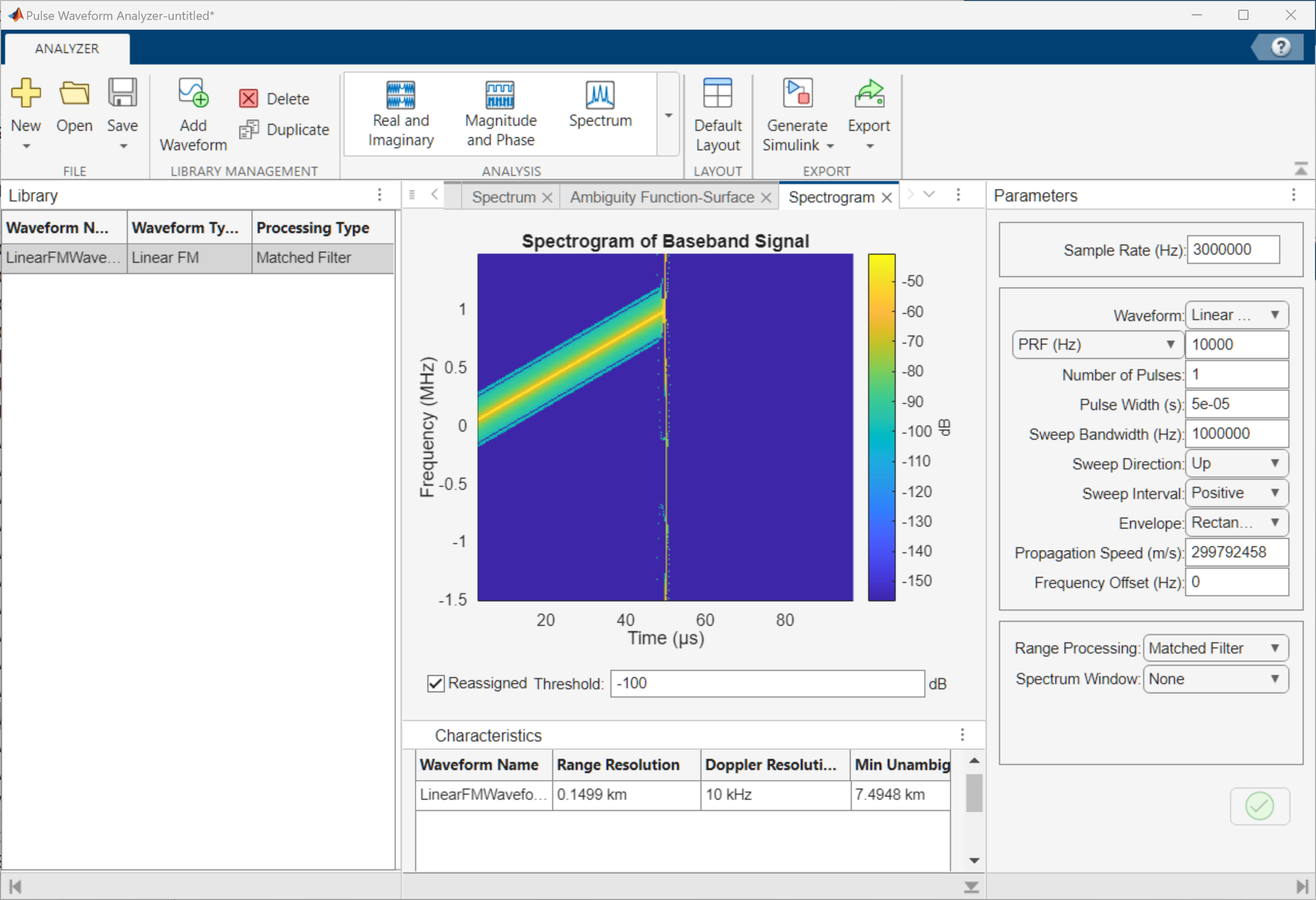 The Spectrogram tab shows the magnitude spectrogram of a waveform.