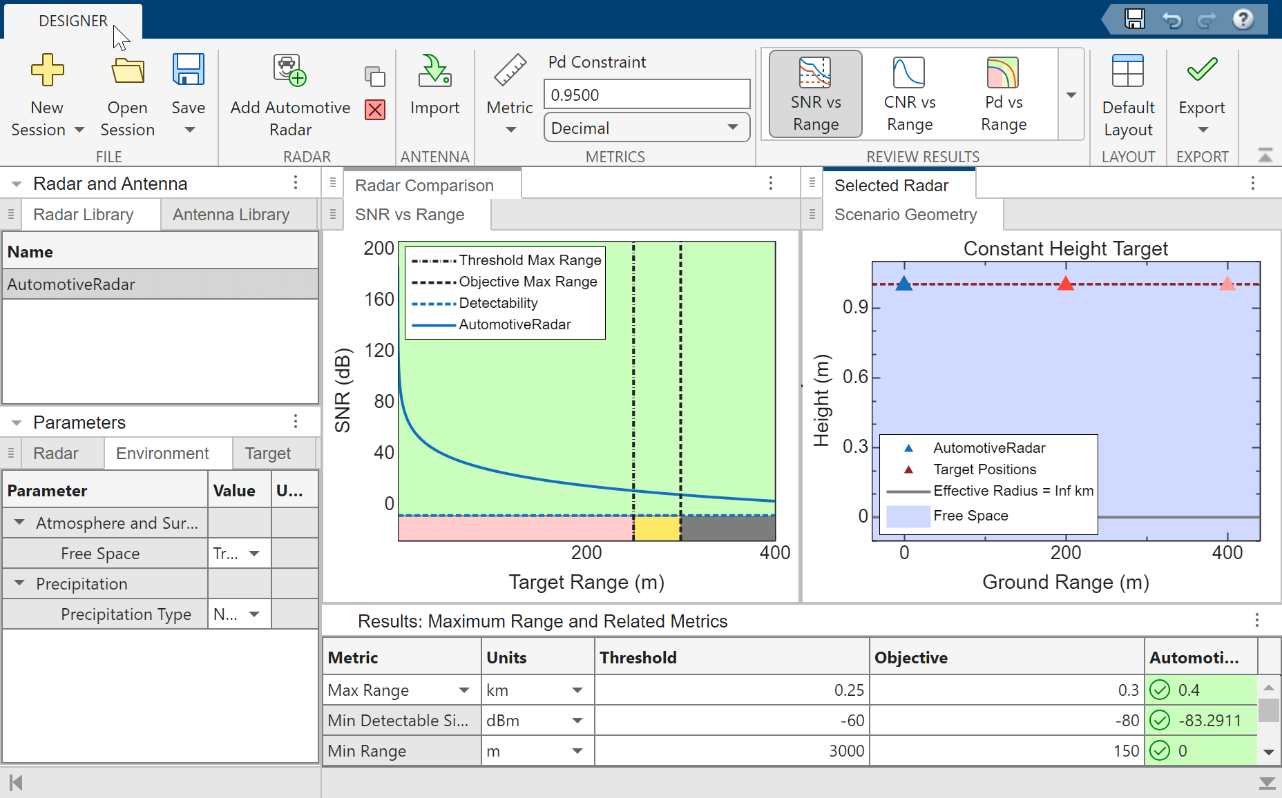 Automotive radar design first figure