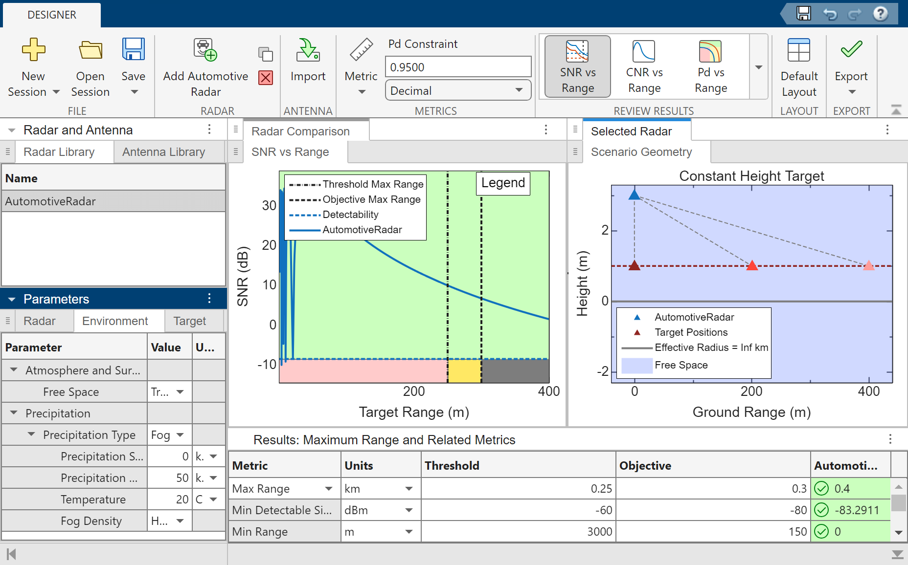 Automotive radar design second figure