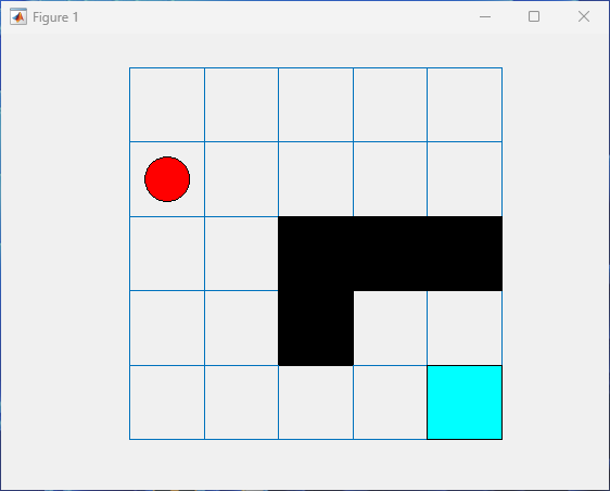 Initial position of the agent on the grid, encoded by environment state number 2