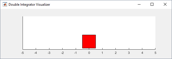 Basic visualization of a double-integrator environment, with a red square positioned at the origin.