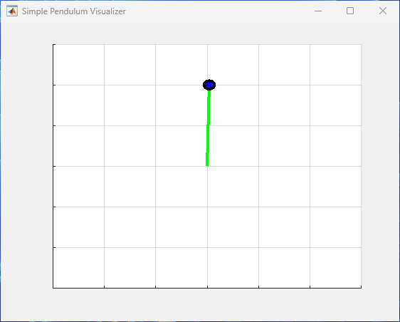 Visualization of the simple pendulum swing-up in Simulink environment