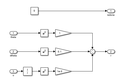 Subsystem that calculates the reward