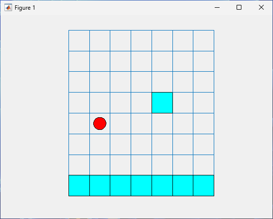 Initial position of the agent on the grid, encoded by environment state number 13
