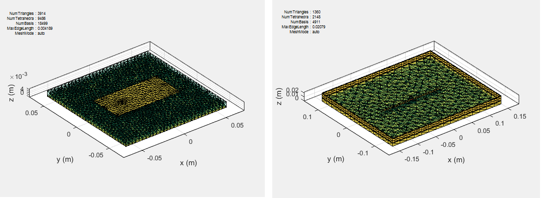 The surface of a PCB shown with the triangles for metal surfaces and tetrahedrons for dielectric volume