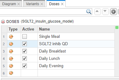 Screenshot shows Doses tab with active doses selected