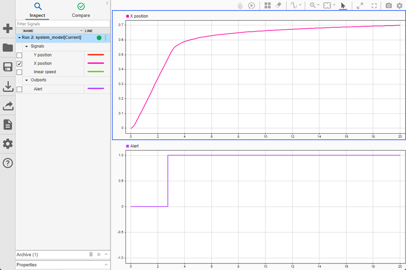 The Simulation Data Inspector shows the position of the robot over the 20 second simulation in the upper subplot and the value of the alert signal over the 20 second simulation in the lower subplot.