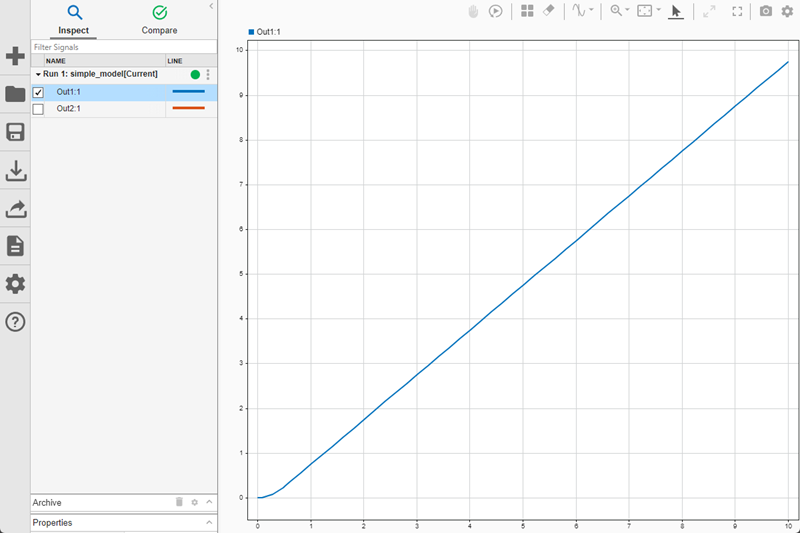 The Simulation Data Inspector shows the position of the car in a time plot.