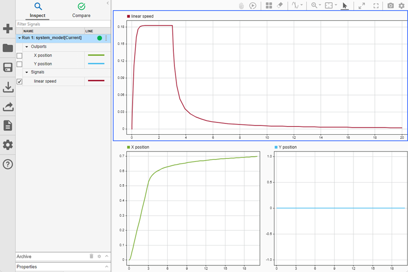 The Simulation Data Inspector show the speed and position of the robot over the 20 second simulation.