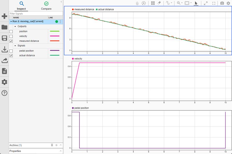 The Simulation Data Inspector with three vertically aligned subplots. The top subplot shows the actual and measured distance of the car from the obstacle. The middle subplot shows the velocity. The bottom subplot shows the gas pedal position.