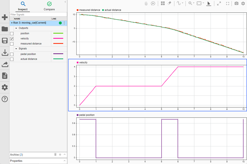 The Simulation Data Inspector with three vertically aligned subplots with data from a simulation that models pressing the gas pedal for one second twice. The top subplot shows the actual and measured distance of the car from the obstacle. The middle subplot shows the velocity. The bottom subplot shows the gas pedal position.